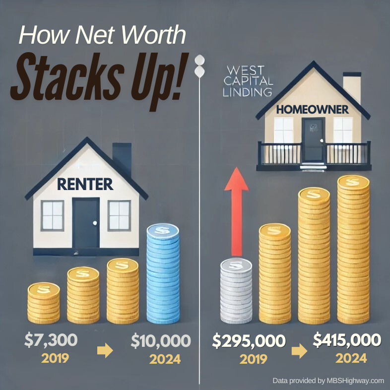 Homeownership is the Best Way to Beat Inflation