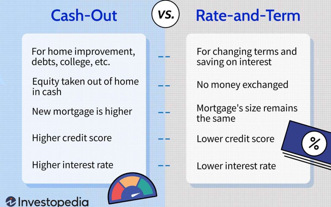 🕒 How Long Do You Have to Wait to Refinance?